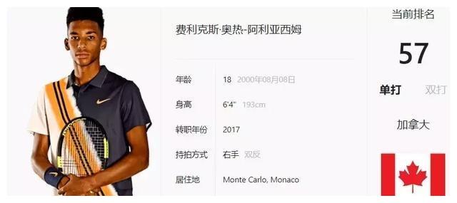 的体育明星