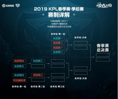 而是为了更 而是为了更