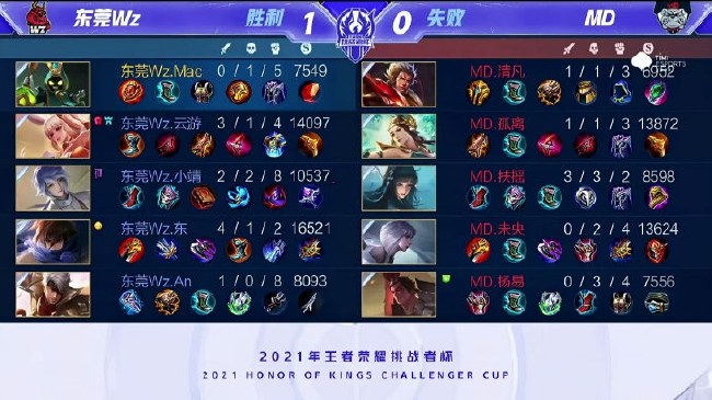 完全令人信 完全令人信