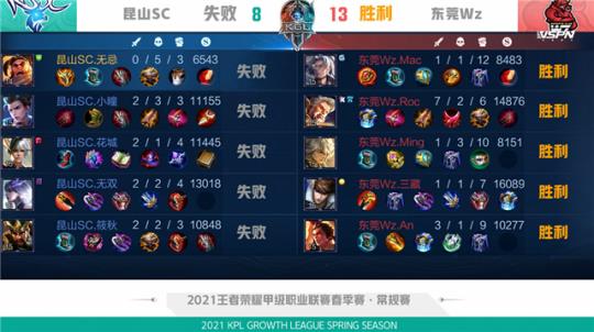 们未来的N 们未来的N